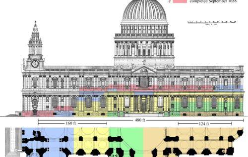 Fig. 7. St Paul’s Cathedral. South elevation and half-plan as built, showing the main phases of construction from 1675 to 1688 (Richard Lea and Gordon Higgott)